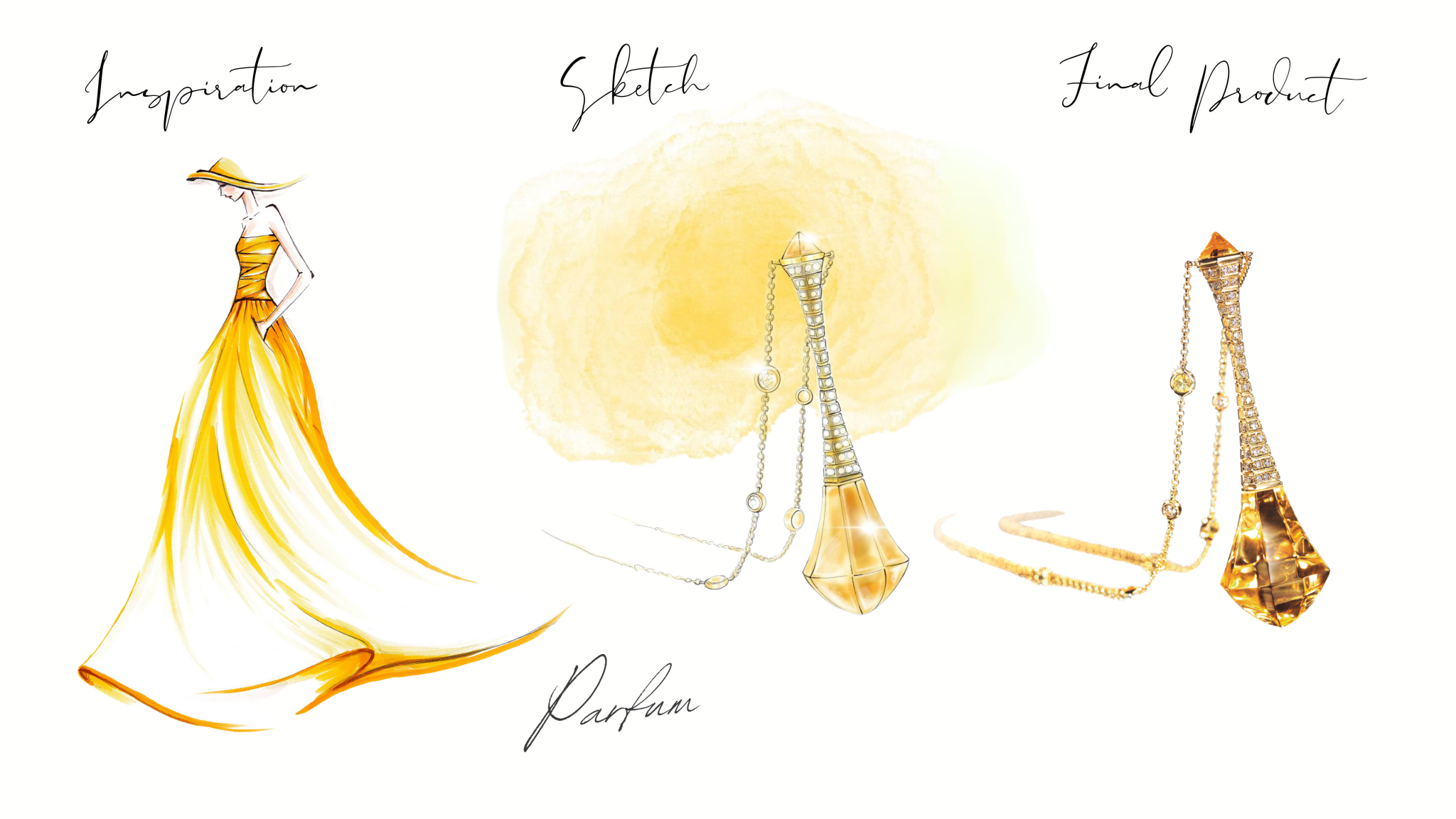 Parfum Blog Sketch Picture - EJI