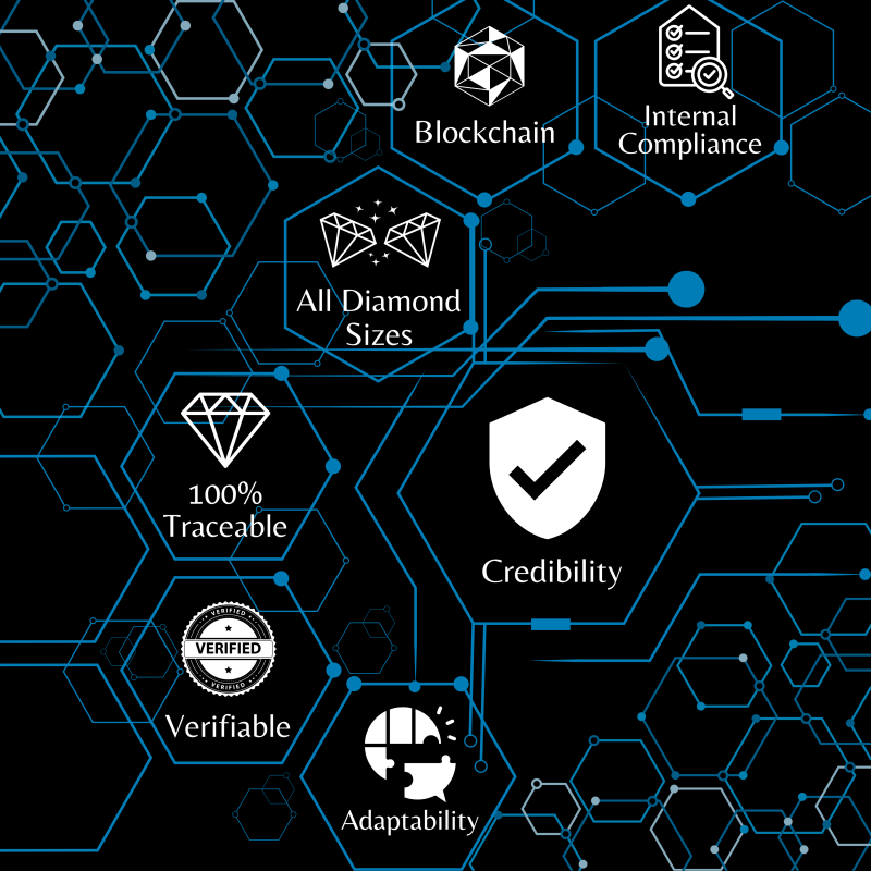 Traceability_Blockchian pic